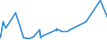 KN 56021090 /Exporte /Einheit = Preise (Euro/Tonne) /Partnerland: Libyen /Meldeland: Eur27_2020 /56021090:Nadelfilze und Nähgewirkte Flächenerzeugnisse, Getränkt, Bestrichen, überzogen Oder mit Lagen Versehen, A.n.g.