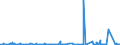 KN 56021090 /Exporte /Einheit = Preise (Euro/Tonne) /Partnerland: Aegypten /Meldeland: Eur27_2020 /56021090:Nadelfilze und Nähgewirkte Flächenerzeugnisse, Getränkt, Bestrichen, überzogen Oder mit Lagen Versehen, A.n.g.