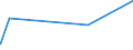KN 56021090 /Exporte /Einheit = Preise (Euro/Tonne) /Partnerland: Sierra Leone /Meldeland: Eur27_2020 /56021090:Nadelfilze und Nähgewirkte Flächenerzeugnisse, Getränkt, Bestrichen, überzogen Oder mit Lagen Versehen, A.n.g.