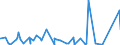 KN 56021090 /Exporte /Einheit = Preise (Euro/Tonne) /Partnerland: Elfenbeink. /Meldeland: Eur27_2020 /56021090:Nadelfilze und Nähgewirkte Flächenerzeugnisse, Getränkt, Bestrichen, überzogen Oder mit Lagen Versehen, A.n.g.