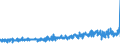 KN 56022100 /Exporte /Einheit = Preise (Euro/Tonne) /Partnerland: Oesterreich /Meldeland: Eur27_2020 /56022100:Filze, Weder Getränkt, Bestrichen, überzogen Noch mit Lagen Versehen, aus Wolle Oder Feinen Tierhaaren, A.n.g. (Ausg. Nadelfilze und Nähgewirkte Flächenerzeugnisse)