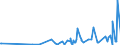 KN 56022100 /Exporte /Einheit = Preise (Euro/Tonne) /Partnerland: Kasachstan /Meldeland: Eur27_2020 /56022100:Filze, Weder Getränkt, Bestrichen, überzogen Noch mit Lagen Versehen, aus Wolle Oder Feinen Tierhaaren, A.n.g. (Ausg. Nadelfilze und Nähgewirkte Flächenerzeugnisse)