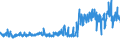 KN 56031410 /Exporte /Einheit = Preise (Euro/Tonne) /Partnerland: Deutschland /Meldeland: Eur27_2020 /56031410: Vliesstoffe, Bestrichen Oder überzogen, A.n.g., aus Synthetischen Oder Künstlichen Filamenten, mit Einem Gewicht von > 150 G/M²    Vliesstoffe, Bestrichen Oder überzogen, A.n.g., aus Synthetischen Oder Künstlichen Filamenten, mit Einem Gewicht von > 150 G/M²