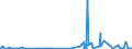 KN 56039110 /Exporte /Einheit = Preise (Euro/Tonne) /Partnerland: Griechenland /Meldeland: Eur27_2020 /56039110: Vliesstoffe, Bestrichen Oder überzogen, A.n.g., mit Einem Gewicht von <= 25 G/m² (Ausg. aus Synthetischen Oder Künstlichen FilamenVliesstoffe, Bestrichen Oder überzogen, A.n.g., mit Einem Gewicht von <= 25 G/m² (Ausg. aus Synthetischen Oder Künstlichen Filamenten)
