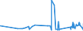KN 56039110 /Exporte /Einheit = Preise (Euro/Tonne) /Partnerland: Finnland /Meldeland: Eur27_2020 /56039110: Vliesstoffe, Bestrichen Oder überzogen, A.n.g., mit Einem Gewicht von <= 25 G/m² (Ausg. aus Synthetischen Oder Künstlichen Filamenten)Vliesstoffe, Bestrichen Oder überzogen, A.n.g., mit Einem Gewicht von <= 25 G/m² (Ausg. aus Synthetischen Oder Künstlichen Filamenten)