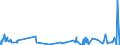 KN 56039110 /Exporte /Einheit = Preise (Euro/Tonne) /Partnerland: Estland /Meldeland: Eur27_2020 /56039110: Vliesstoffe, Bestrichen Oder überzogen, A.n.g., mit Einem Gewicht von <= 25 G/m² (Ausg. aus Synthetischen Oder Künstlichen Filamenten) Vliesstoffe, Bestrichen Oder überzogen, A.n.g., mit Einem Gewicht von <= 25 G/m² (Ausg. aus Synthetischen Oder Künstlichen Filamenten)