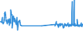 KN 56039110 /Exporte /Einheit = Preise (Euro/Tonne) /Partnerland: Weissrussland /Meldeland: Europäische Union /56039110: Vliesstoffe, Bestrichen Oder šberzogen, A.n.g., mit Einem Gewicht von <= 25 G/mÂ² (Ausg. aus Synthetischen Oder KnstlicheVliesstoffe, Bestrichen Oder überzogen, A.n.g., mit Einem Gewicht von <= 25 G/m² (Ausg. aus Synthetischen Oder Künstlichen Filamenten)
