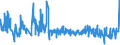 KN 56039110 /Exporte /Einheit = Preise (Euro/Tonne) /Partnerland: Ehem.jug.rep.mazed /Meldeland: Eur27_2020 /56039110: Vliesstoffe, Bestrichen Oder überzogen, A.n.g., mit Einem Gewicht von <= 25 G/m² (Ausg. aus Synthetischen Oder Künstlichen FVliesstoffe, Bestrichen Oder überzogen, A.n.g., mit Einem Gewicht von <= 25 G/m² (Ausg. aus Synthetischen Oder Künstlichen Filamenten)