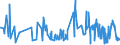 KN 56039110 /Exporte /Einheit = Preise (Euro/Tonne) /Partnerland: Tunesien /Meldeland: Eur27_2020 /56039110: Vliesstoffe, Bestrichen Oder überzogen, A.n.g., mit Einem Gewicht von <= 25 G/m² (Ausg. aus Synthetischen Oder Künstlichen Filamenten)Vliesstoffe, Bestrichen Oder überzogen, A.n.g., mit Einem Gewicht von <= 25 G/m² (Ausg. aus Synthetischen Oder Künstlichen Filamenten)