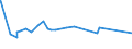 KN 56039110 /Exporte /Einheit = Preise (Euro/Tonne) /Partnerland: Kolumbien /Meldeland: Eur27_2020 /56039110: Vliesstoffe, Bestrichen Oder überzogen, A.n.g., mit Einem Gewicht von <= 25 G/m² (Ausg. aus Synthetischen Oder Künstlichen FilamentenVliesstoffe, Bestrichen Oder überzogen, A.n.g., mit Einem Gewicht von <= 25 G/m² (Ausg. aus Synthetischen Oder Künstlichen Filamenten)