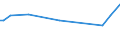 KN 56039110 /Exporte /Einheit = Preise (Euro/Tonne) /Partnerland: Uruguay /Meldeland: Eur15 /56039110: Vliesstoffe, Bestrichen Oder šberzogen, A.n.g., mit Einem Gewicht von <= 25 G/m² (Ausg. aus Synthetischen Oder Knstlichen Filamenten)      Vliesstoffe, Bestrichen Oder überzogen, A.n.g., mit Einem Gewicht von <= 25 G/m² (Ausg. aus Synthetischen Oder Künstlichen Filamenten)