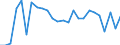 CN 5603 /Exports /Unit = Prices (Euro/ton) /Partner: Belgium /Reporter: Eur27_2020 /5603:Nonwovens, Whether or not Impregnated, Coated, Covered or Laminated, N.e.s.