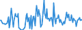 KN 56042000 /Exporte /Einheit = Preise (Euro/Tonne) /Partnerland: Frankreich /Meldeland: Europäische Union /56042000:Garne, Hochfest, aus Polyester, Nylon Oder Anderen Polyamiden Oder aus Viskose, mit Kautschuk Oder Kunststoff Getr„nkt Oder Bestrichen