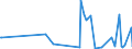KN 56042000 /Exporte /Einheit = Preise (Euro/Tonne) /Partnerland: Aegypten /Meldeland: Europäische Union /56042000:Garne, Hochfest, aus Polyester, Nylon Oder Anderen Polyamiden Oder aus Viskose, mit Kautschuk Oder Kunststoff Getr„nkt Oder Bestrichen