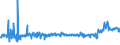 CN 56049010 /Exports /Unit = Prices (Euro/ton) /Partner: France /Reporter: Eur27_2020 /56049010:High-tenacity Yarn of Polyesters, Nylon, Other Polyamides or Viscose Rayon, Impregnated or Coated With Rubber or Plastics