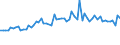 CN 56049010 /Exports /Unit = Prices (Euro/ton) /Partner: United Kingdom(Excluding Northern Ireland) /Reporter: Eur27_2020 /56049010:High-tenacity Yarn of Polyesters, Nylon, Other Polyamides or Viscose Rayon, Impregnated or Coated With Rubber or Plastics