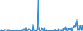 CN 56049010 /Exports /Unit = Prices (Euro/ton) /Partner: Ukraine /Reporter: Eur27_2020 /56049010:High-tenacity Yarn of Polyesters, Nylon, Other Polyamides or Viscose Rayon, Impregnated or Coated With Rubber or Plastics