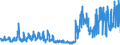 KN 56050000 /Exporte /Einheit = Preise (Euro/Tonne) /Partnerland: Deutschland /Meldeland: Eur27_2020 /56050000:Metallgarne und Metallisierte Garne, Auch Umsponnen, Bestehend aus Streifen und Dergl. der Pos. 5404 Oder 5405, Oder aus Spinnstoffgarnen, in Verbindung mit Metall in Form von Fäden, Streifen Oder Pulver Oder mit Metall überzogen (Ausg. Garne, Hergestellt aus Einer Mischung von Spinnstoffen und Metallfasern, mit Antistatischer Wirkung; Garne, mit Metalldraht Verstärkt; Waren mit dem Charakter von Eigentlichen Posamentierwaren)