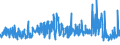 KN 5605 /Exporte /Einheit = Preise (Euro/Tonne) /Partnerland: Ver.koenigreich /Meldeland: Eur27_2020 /5605:Metallgarne und Metallisierte Garne, Auch Umsponnen, Bestehend aus Streifen und Dergl. der Pos. 5404 Oder 5405, Oder aus Spinnstoffgarnen, in Verbindung mit Metall in Form von Fäden, Streifen Oder Pulver Oder mit Metall überzogen (Ausg. Garne, Hergestellt aus Einer Mischung von Spinnstoffen und Metallfasern, mit Antistatischer Wirkung; Garne, mit Metalldraht Verstärkt; Waren mit dem Charakter von Eigentlichen Posamentierwaren)