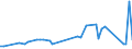 KN 5605 /Exporte /Einheit = Preise (Euro/Tonne) /Partnerland: Ver.koenigreich(Nordirland) /Meldeland: Eur27_2020 /5605:Metallgarne und Metallisierte Garne, Auch Umsponnen, Bestehend aus Streifen und Dergl. der Pos. 5404 Oder 5405, Oder aus Spinnstoffgarnen, in Verbindung mit Metall in Form von Fäden, Streifen Oder Pulver Oder mit Metall überzogen (Ausg. Garne, Hergestellt aus Einer Mischung von Spinnstoffen und Metallfasern, mit Antistatischer Wirkung; Garne, mit Metalldraht Verstärkt; Waren mit dem Charakter von Eigentlichen Posamentierwaren)