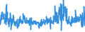 KN 5605 /Exporte /Einheit = Preise (Euro/Tonne) /Partnerland: Belgien /Meldeland: Eur27_2020 /5605:Metallgarne und Metallisierte Garne, Auch Umsponnen, Bestehend aus Streifen und Dergl. der Pos. 5404 Oder 5405, Oder aus Spinnstoffgarnen, in Verbindung mit Metall in Form von Fäden, Streifen Oder Pulver Oder mit Metall überzogen (Ausg. Garne, Hergestellt aus Einer Mischung von Spinnstoffen und Metallfasern, mit Antistatischer Wirkung; Garne, mit Metalldraht Verstärkt; Waren mit dem Charakter von Eigentlichen Posamentierwaren)