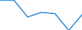 KN 5605 /Exporte /Einheit = Preise (Euro/Tonne) /Partnerland: Schweiz /Meldeland: Eur27 /5605:Metallgarne und Metallisierte Garne, Auch Umsponnen, Bestehend aus Streifen und Dergl. der Pos. 5404 Oder 5405, Oder aus Spinnstoffgarnen, in Verbindung mit Metall in Form von Fäden, Streifen Oder Pulver Oder mit Metall überzogen (Ausg. Garne, Hergestellt aus Einer Mischung von Spinnstoffen und Metallfasern, mit Antistatischer Wirkung; Garne, mit Metalldraht Verstärkt; Waren mit dem Charakter von Eigentlichen Posamentierwaren)