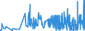 KN 5605 /Exporte /Einheit = Preise (Euro/Tonne) /Partnerland: Weissrussland /Meldeland: Eur27_2020 /5605:Metallgarne und Metallisierte Garne, Auch Umsponnen, Bestehend aus Streifen und Dergl. der Pos. 5404 Oder 5405, Oder aus Spinnstoffgarnen, in Verbindung mit Metall in Form von Fäden, Streifen Oder Pulver Oder mit Metall überzogen (Ausg. Garne, Hergestellt aus Einer Mischung von Spinnstoffen und Metallfasern, mit Antistatischer Wirkung; Garne, mit Metalldraht Verstärkt; Waren mit dem Charakter von Eigentlichen Posamentierwaren)