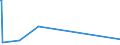 KN 5605 /Exporte /Einheit = Preise (Euro/Tonne) /Partnerland: Gabun /Meldeland: Europäische Union /5605:Metallgarne und Metallisierte Garne, Auch Umsponnen, Bestehend aus Streifen und Dergl. der Pos. 5404 Oder 5405, Oder aus Spinnstoffgarnen, in Verbindung mit Metall in Form von Fäden, Streifen Oder Pulver Oder mit Metall überzogen (Ausg. Garne, Hergestellt aus Einer Mischung von Spinnstoffen und Metallfasern, mit Antistatischer Wirkung; Garne, mit Metalldraht Verstärkt; Waren mit dem Charakter von Eigentlichen Posamentierwaren)
