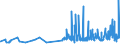 KN 56074919 /Exporte /Einheit = Preise (Euro/Tonne) /Partnerland: Liberia /Meldeland: Eur27_2020 /56074919:Bindfäden, Seile und Taue, Ungeflochten, Auch mit Kautschuk Oder Kunststoff Getränkt, Bestrichen, überzogen Oder Umhüllt, aus Polyethylen Oder Polypropylen, mit Einem Titer von > 50.000 Dtex `5 G/m` (Ausg. Bindegarne Oder Pressengarne)