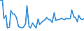 KN 56075019 /Exporte /Einheit = Preise (Euro/Tonne) /Partnerland: Ver.koenigreich(Nordirland) /Meldeland: Eur27_2020 /56075019:Bindfäden, Seile und Taue, Ungeflochten, Auch mit Kautschuk Oder Kunststoff Getränkt, Bestrichen, überzogen Oder Umhüllt, aus Nylon Oder Anderen Polyamiden Oder aus Polyestern, mit Einem Titer von > 50.000 Dtex `5 G/M`
