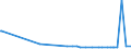 KN 56075019 /Exporte /Einheit = Preise (Euro/Tonne) /Partnerland: Usbekistan /Meldeland: Eur27_2020 /56075019:Bindfäden, Seile und Taue, Ungeflochten, Auch mit Kautschuk Oder Kunststoff Getränkt, Bestrichen, überzogen Oder Umhüllt, aus Nylon Oder Anderen Polyamiden Oder aus Polyestern, mit Einem Titer von > 50.000 Dtex `5 G/M`