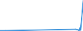 KN 56075019 /Exporte /Einheit = Preise (Euro/Tonne) /Partnerland: Kirgistan /Meldeland: Eur27_2020 /56075019:Bindfäden, Seile und Taue, Ungeflochten, Auch mit Kautschuk Oder Kunststoff Getränkt, Bestrichen, überzogen Oder Umhüllt, aus Nylon Oder Anderen Polyamiden Oder aus Polyestern, mit Einem Titer von > 50.000 Dtex `5 G/M`
