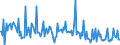 KN 56081119 /Exporte /Einheit = Preise (Euro/Tonne) /Partnerland: Deutschland /Meldeland: Europäische Union /56081119:Fischernetze, Geknpft, Konfektioniert, aus Garnen, aus Nylon Oder Anderen Polyamiden Hergestellt (Ausg. Handnetze zum Landen von Fischen)