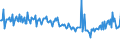 KN 56081119 /Exporte /Einheit = Preise (Euro/Tonne) /Partnerland: Daenemark /Meldeland: Europäische Union /56081119:Fischernetze, Geknpft, Konfektioniert, aus Garnen, aus Nylon Oder Anderen Polyamiden Hergestellt (Ausg. Handnetze zum Landen von Fischen)