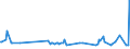 KN 56081199 /Exporte /Einheit = Preise (Euro/Tonne) /Partnerland: Griechenland /Meldeland: Europäische Union /56081199:Fischernetze, Geknpft, Konfektioniert, aus Garnen, aus Synthetischen Oder Knstlichen Spinnstoffen Hergestellt (Ausg. aus Nylon Oder Anderen Polyamiden Sowie Handnetze zum Landen von Fischen)