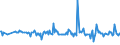 KN 56081199 /Exporte /Einheit = Preise (Euro/Tonne) /Partnerland: Belgien /Meldeland: Europäische Union /56081199:Fischernetze, Geknpft, Konfektioniert, aus Garnen, aus Synthetischen Oder Knstlichen Spinnstoffen Hergestellt (Ausg. aus Nylon Oder Anderen Polyamiden Sowie Handnetze zum Landen von Fischen)