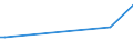 KN 56081199 /Exporte /Einheit = Preise (Euro/Tonne) /Partnerland: Melilla /Meldeland: Europäische Union /56081199:Fischernetze, Geknpft, Konfektioniert, aus Garnen, aus Synthetischen Oder Knstlichen Spinnstoffen Hergestellt (Ausg. aus Nylon Oder Anderen Polyamiden Sowie Handnetze zum Landen von Fischen)