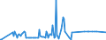 KN 56081199 /Exporte /Einheit = Preise (Euro/Tonne) /Partnerland: Schweden /Meldeland: Europäische Union /56081199:Fischernetze, Geknpft, Konfektioniert, aus Garnen, aus Synthetischen Oder Knstlichen Spinnstoffen Hergestellt (Ausg. aus Nylon Oder Anderen Polyamiden Sowie Handnetze zum Landen von Fischen)
