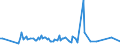KN 56081199 /Exporte /Einheit = Preise (Euro/Tonne) /Partnerland: Finnland /Meldeland: Europäische Union /56081199:Fischernetze, Geknpft, Konfektioniert, aus Garnen, aus Synthetischen Oder Knstlichen Spinnstoffen Hergestellt (Ausg. aus Nylon Oder Anderen Polyamiden Sowie Handnetze zum Landen von Fischen)