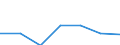 KN 56081199 /Exporte /Einheit = Preise (Euro/Tonne) /Partnerland: Schweiz /Meldeland: Europäische Union /56081199:Fischernetze, Geknpft, Konfektioniert, aus Garnen, aus Synthetischen Oder Knstlichen Spinnstoffen Hergestellt (Ausg. aus Nylon Oder Anderen Polyamiden Sowie Handnetze zum Landen von Fischen)