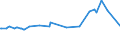 KN 56081199 /Exporte /Einheit = Preise (Euro/Tonne) /Partnerland: Estland /Meldeland: Europäische Union /56081199:Fischernetze, Geknpft, Konfektioniert, aus Garnen, aus Synthetischen Oder Knstlichen Spinnstoffen Hergestellt (Ausg. aus Nylon Oder Anderen Polyamiden Sowie Handnetze zum Landen von Fischen)
