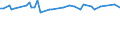 KN 56081199 /Exporte /Einheit = Preise (Euro/Tonne) /Partnerland: Litauen /Meldeland: Europäische Union /56081199:Fischernetze, Geknpft, Konfektioniert, aus Garnen, aus Synthetischen Oder Knstlichen Spinnstoffen Hergestellt (Ausg. aus Nylon Oder Anderen Polyamiden Sowie Handnetze zum Landen von Fischen)
