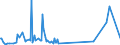 KN 56081199 /Exporte /Einheit = Preise (Euro/Tonne) /Partnerland: Polen /Meldeland: Europäische Union /56081199:Fischernetze, Geknpft, Konfektioniert, aus Garnen, aus Synthetischen Oder Knstlichen Spinnstoffen Hergestellt (Ausg. aus Nylon Oder Anderen Polyamiden Sowie Handnetze zum Landen von Fischen)