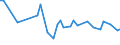KN 56081199 /Exporte /Einheit = Preise (Euro/Tonne) /Partnerland: Tschechien /Meldeland: Europäische Union /56081199:Fischernetze, Geknpft, Konfektioniert, aus Garnen, aus Synthetischen Oder Knstlichen Spinnstoffen Hergestellt (Ausg. aus Nylon Oder Anderen Polyamiden Sowie Handnetze zum Landen von Fischen)