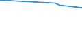 KN 56081199 /Exporte /Einheit = Preise (Euro/Tonne) /Partnerland: Ehem.jug.rep.mazed /Meldeland: Europäische Union /56081199:Fischernetze, Geknpft, Konfektioniert, aus Garnen, aus Synthetischen Oder Knstlichen Spinnstoffen Hergestellt (Ausg. aus Nylon Oder Anderen Polyamiden Sowie Handnetze zum Landen von Fischen)