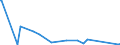 KN 56081199 /Exporte /Einheit = Preise (Euro/Tonne) /Partnerland: Algerien /Meldeland: Europäische Union /56081199:Fischernetze, Geknpft, Konfektioniert, aus Garnen, aus Synthetischen Oder Knstlichen Spinnstoffen Hergestellt (Ausg. aus Nylon Oder Anderen Polyamiden Sowie Handnetze zum Landen von Fischen)