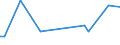 KN 56081199 /Exporte /Einheit = Preise (Euro/Tonne) /Partnerland: Mauretanien /Meldeland: Europäische Union /56081199:Fischernetze, Geknpft, Konfektioniert, aus Garnen, aus Synthetischen Oder Knstlichen Spinnstoffen Hergestellt (Ausg. aus Nylon Oder Anderen Polyamiden Sowie Handnetze zum Landen von Fischen)