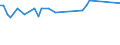 KN 56081199 /Exporte /Einheit = Preise (Euro/Tonne) /Partnerland: Seychellen /Meldeland: Europäische Union /56081199:Fischernetze, Geknpft, Konfektioniert, aus Garnen, aus Synthetischen Oder Knstlichen Spinnstoffen Hergestellt (Ausg. aus Nylon Oder Anderen Polyamiden Sowie Handnetze zum Landen von Fischen)