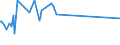 KN 56081199 /Exporte /Einheit = Preise (Euro/Tonne) /Partnerland: Mosambik /Meldeland: Europäische Union /56081199:Fischernetze, Geknpft, Konfektioniert, aus Garnen, aus Synthetischen Oder Knstlichen Spinnstoffen Hergestellt (Ausg. aus Nylon Oder Anderen Polyamiden Sowie Handnetze zum Landen von Fischen)