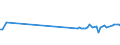KN 56081199 /Exporte /Einheit = Preise (Euro/Tonne) /Partnerland: Suedafrika /Meldeland: Europäische Union /56081199:Fischernetze, Geknpft, Konfektioniert, aus Garnen, aus Synthetischen Oder Knstlichen Spinnstoffen Hergestellt (Ausg. aus Nylon Oder Anderen Polyamiden Sowie Handnetze zum Landen von Fischen)